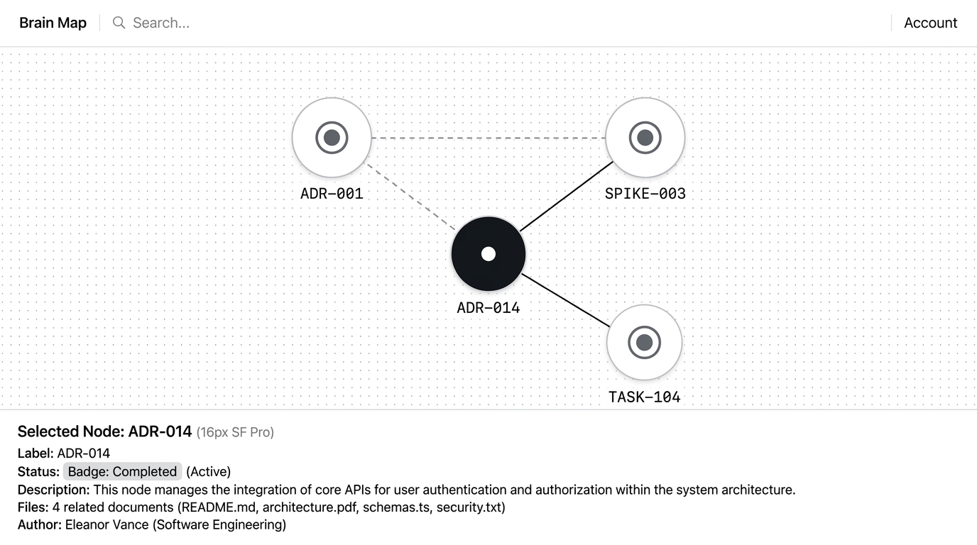 Solveaux Brain Map — Architecture decision graph visualization